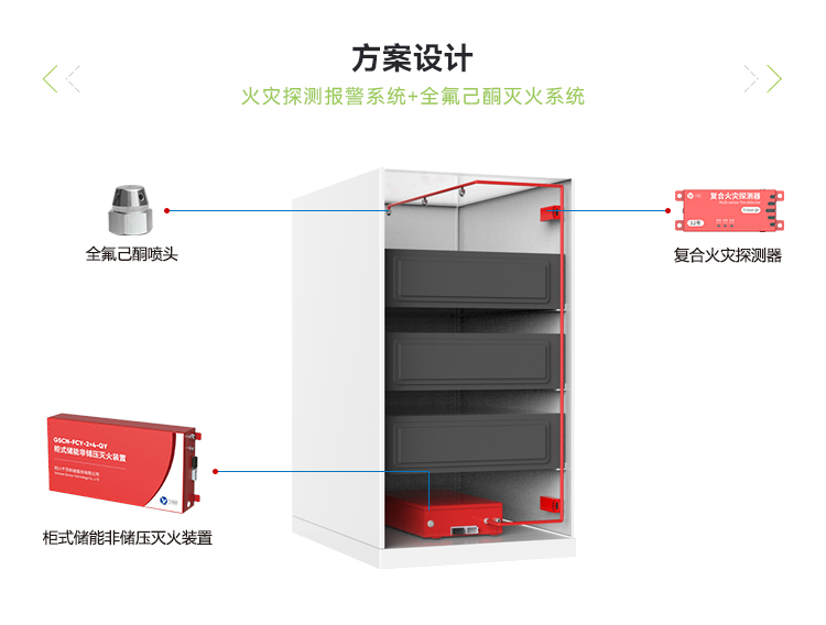 分布式風冷儲能柜消防系統(tǒng)方案-（750）_02