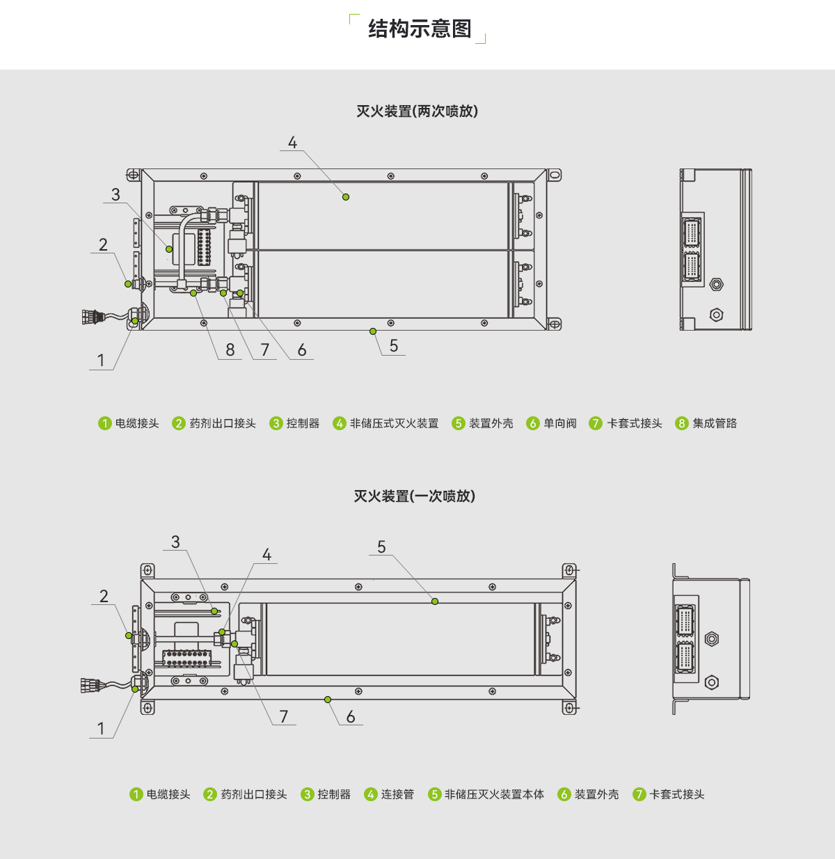 柜式儲(chǔ)能非儲(chǔ)壓滅火裝置_03