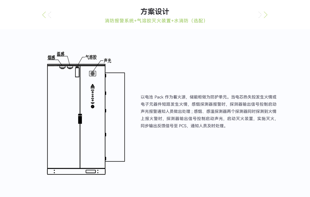 CE_儲(chǔ)能柜消防系統(tǒng)_03