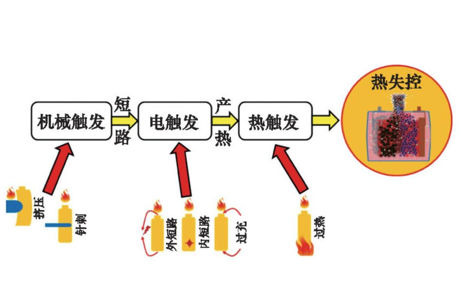 為什么說儲能電池艙很危險？