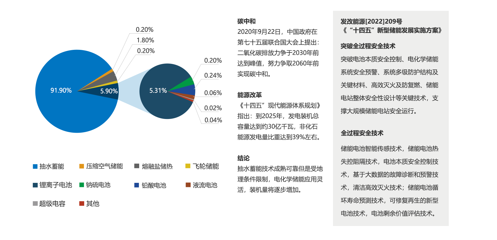 電化學(xué)儲能艙消防系統(tǒng)解決方案