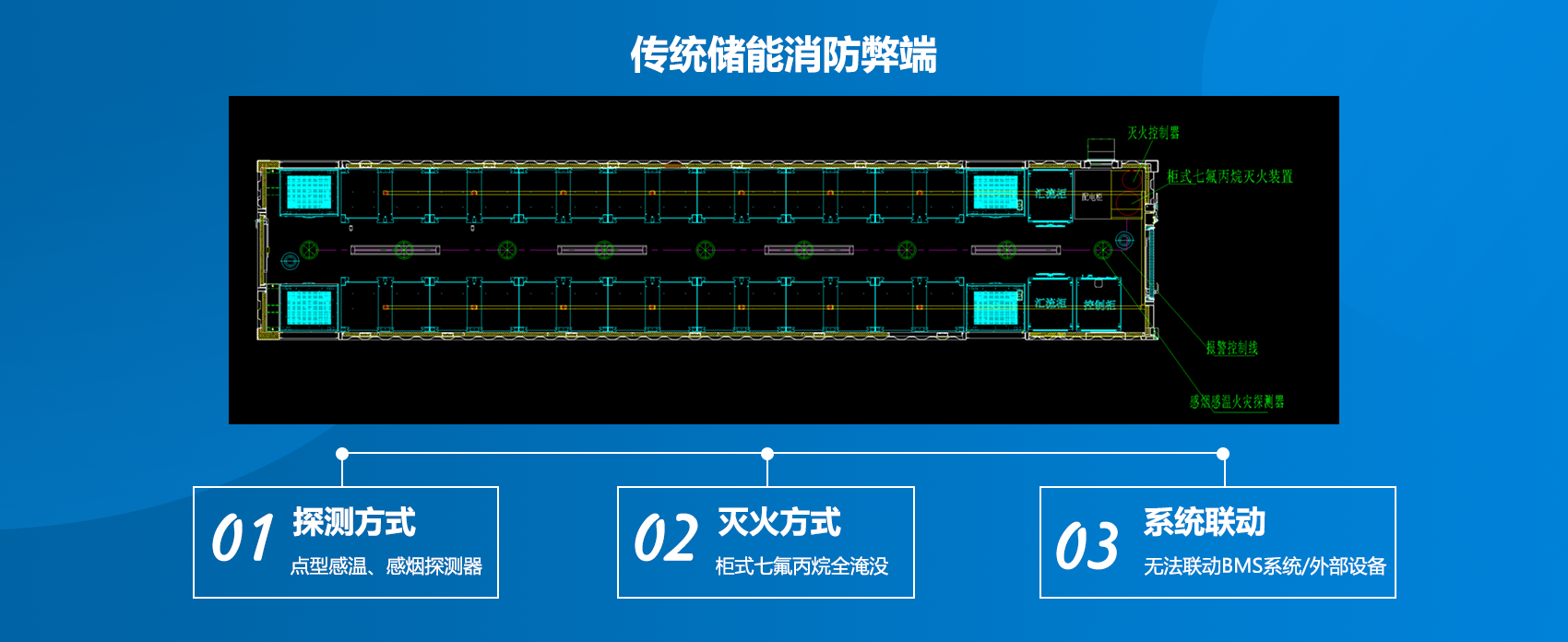 電化學(xué)儲能艙消防系統(tǒng)解決方案