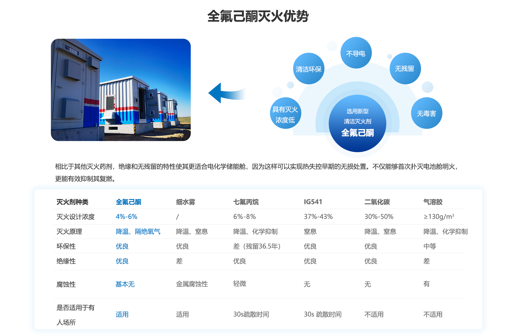 電化學(xué)儲能艙消防系統(tǒng)解決方案