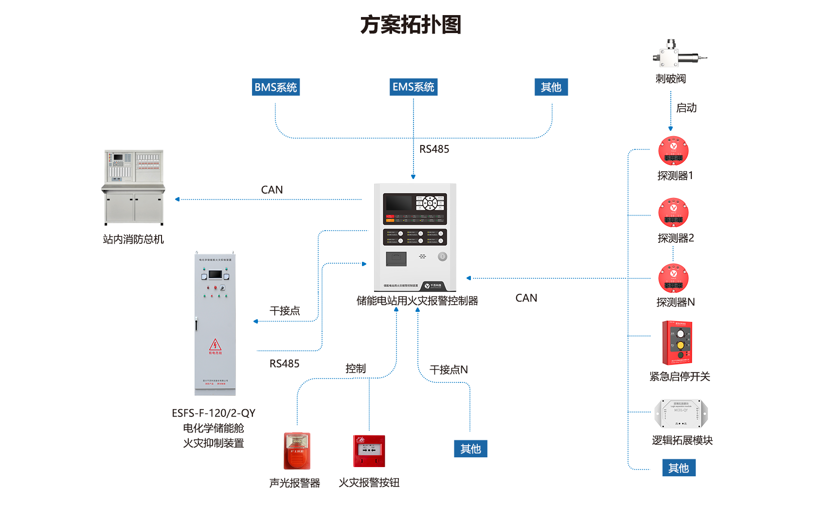 電化學(xué)儲能艙消防系統(tǒng)解決方案