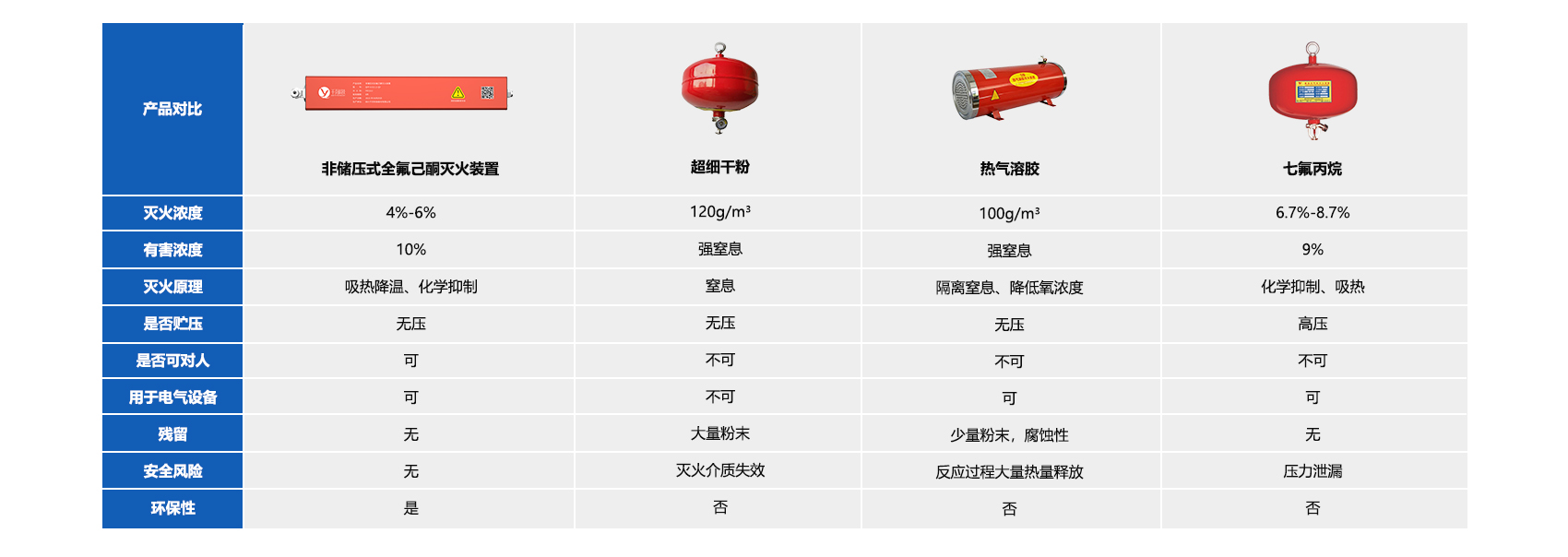 風(fēng)力發(fā)電機(jī)消防滅火解決方案