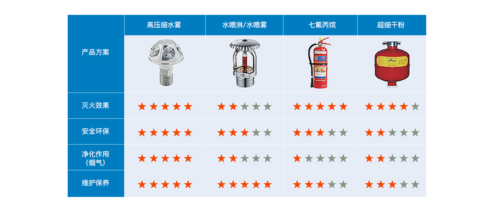 變電站主變高壓細水霧滅火系統(tǒng)保護方案