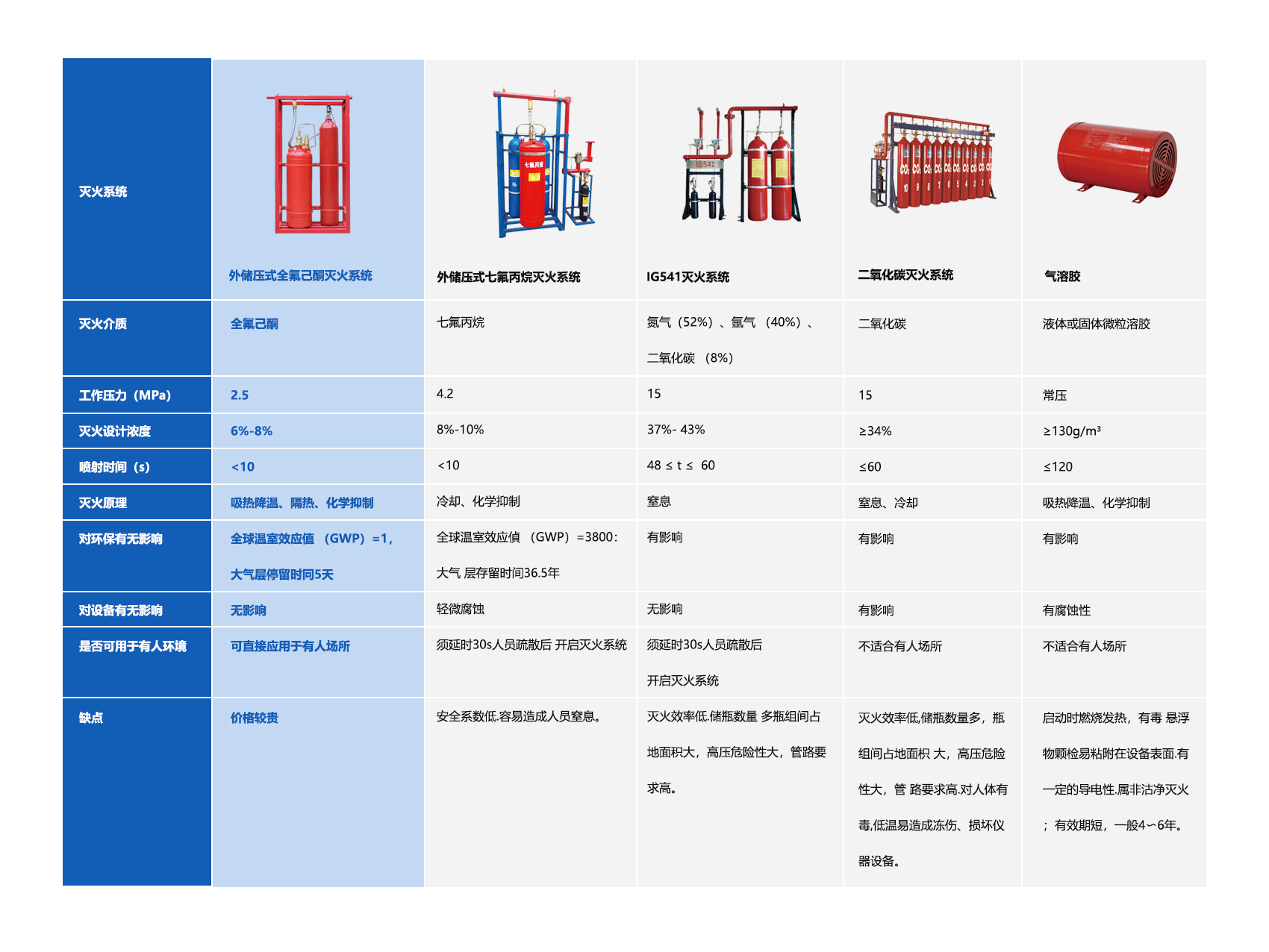 新能源電動車換電站解決方案